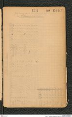 Seite 3, Tagebuch Willendorf 1908/1913 (NHMW-PRAE-BBB-02)
